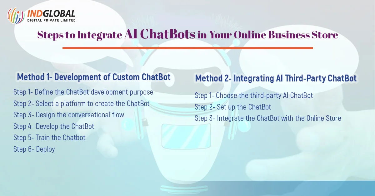 Pași pentru a integra AI ChatBots în magazinul dvs. de afaceri online