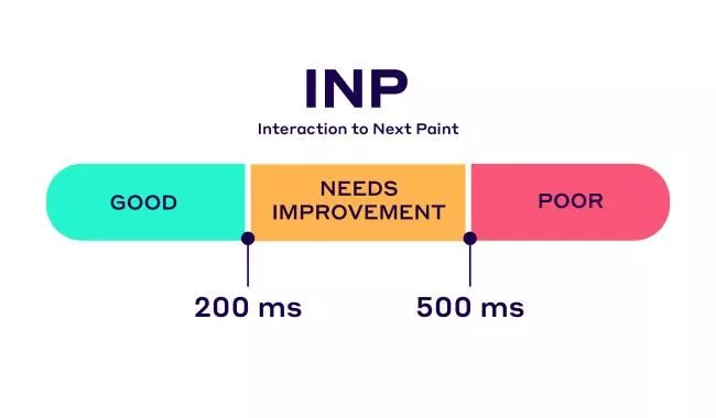 Seuil INP