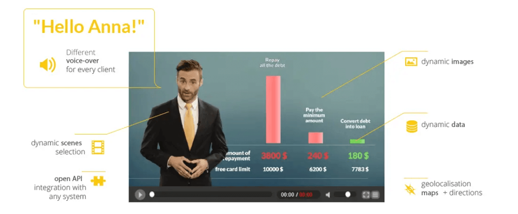 Statistik pengguna individu