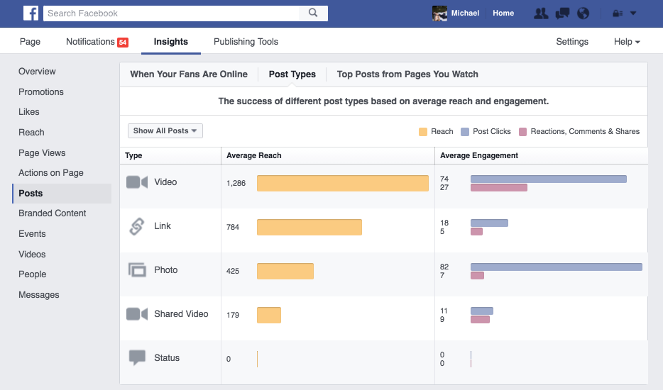 Video marketing di Facebook