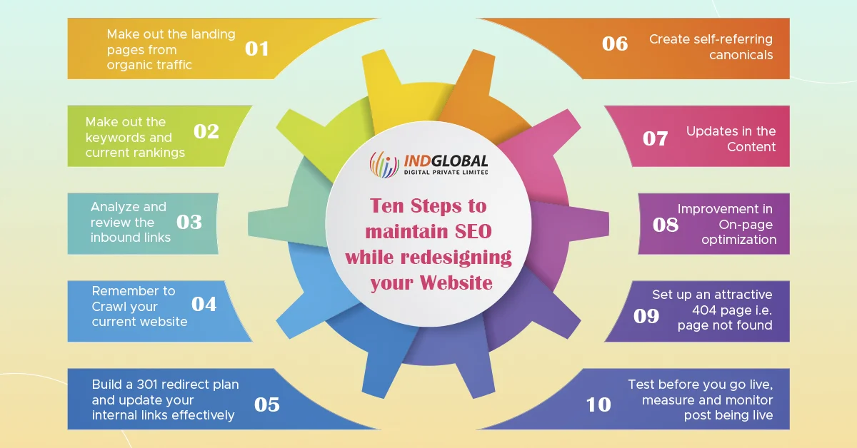 10 ขั้นตอนในการรักษา SEO ในขณะที่ออกแบบเว็บไซต์ของคุณใหม่