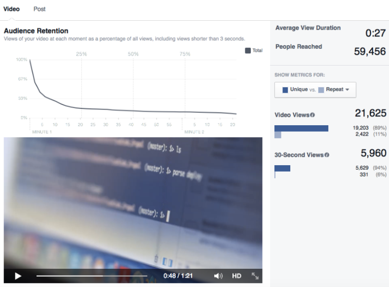 ビデオ-マーケティング-分析-保持