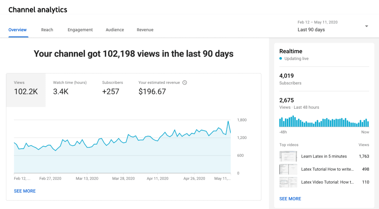 ビデオ-分析-ツール-youtube