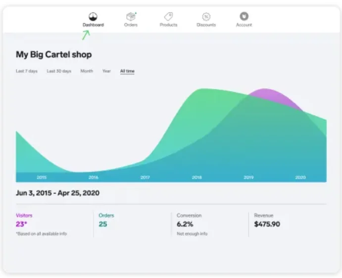Информационная панель большого картеля