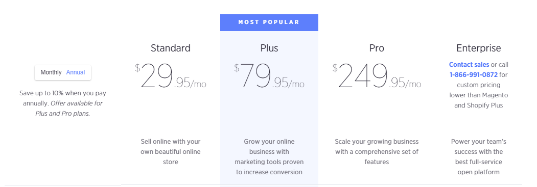 Politica dei prezzi di BigCommerce