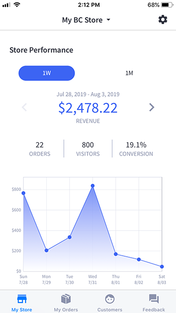 App per dispositivi mobili BigCommerce