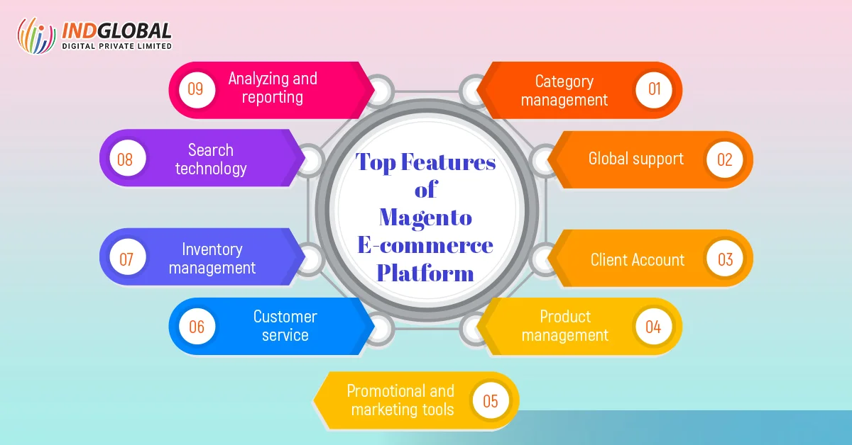 Magento Eコマースプラットフォームの主な機能