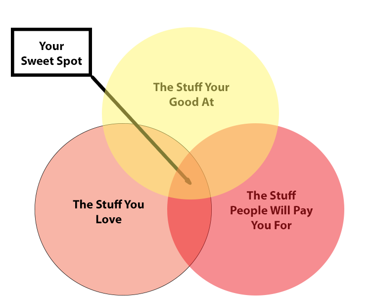 comment démarrer une agence de marketing de médias sociaux