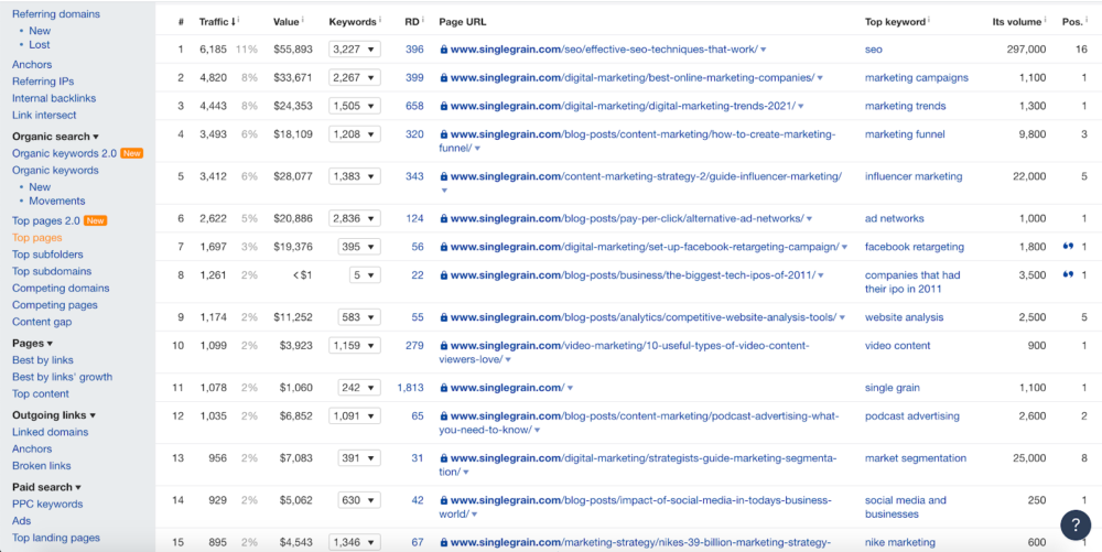 comment démarrer une agence de marketing de médias sociaux