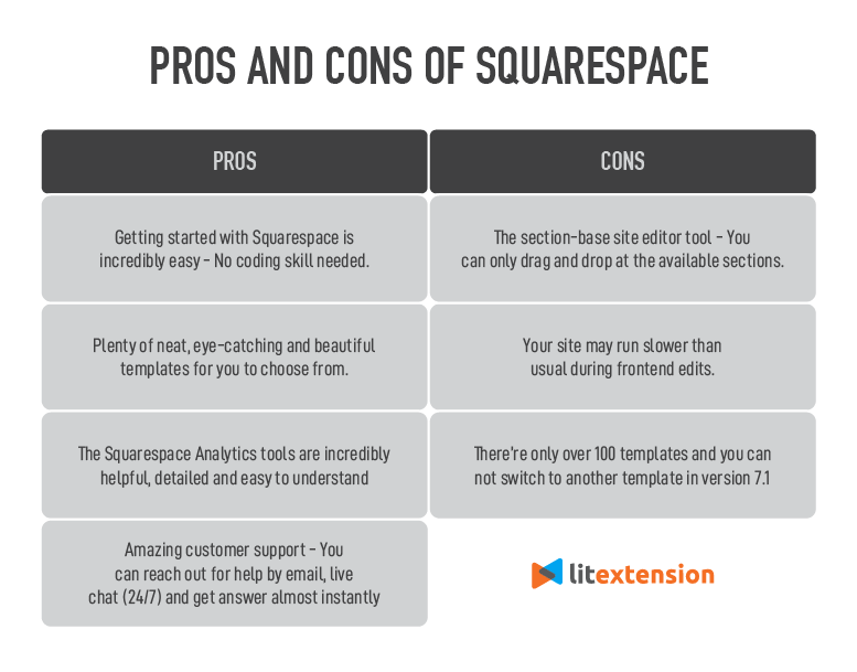 Prós e contras do Squarespace