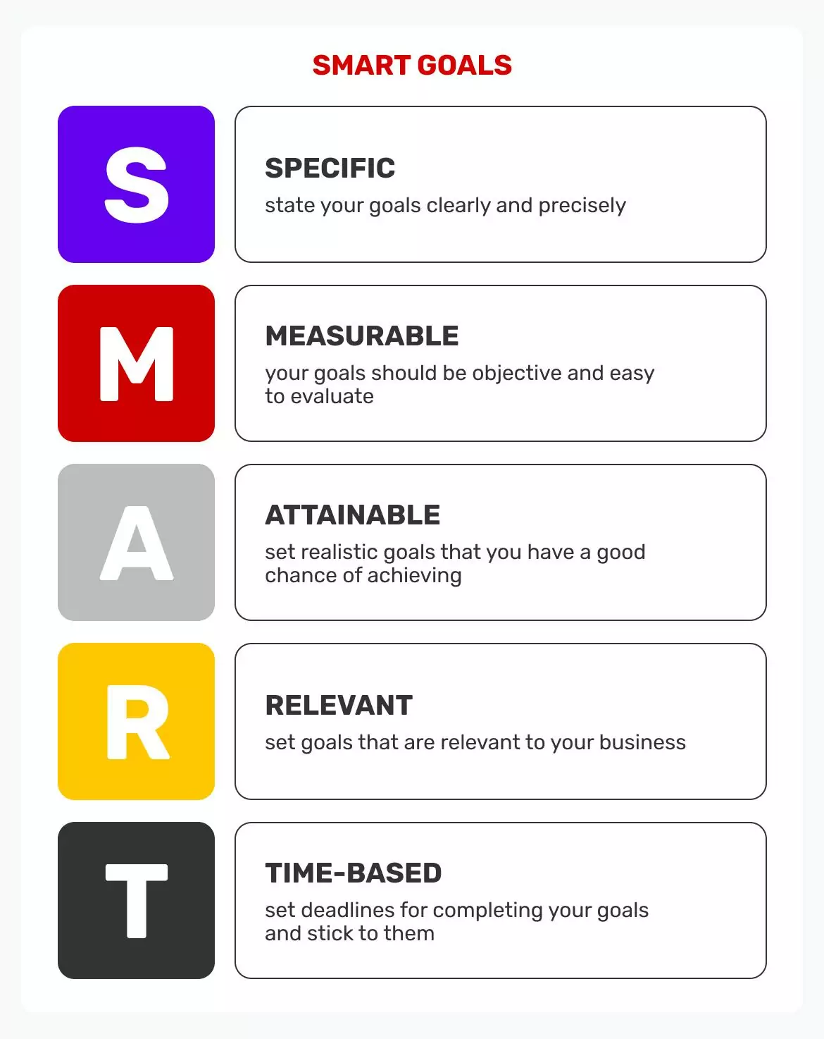 Objetivos SMART