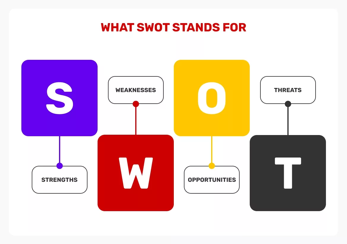 Qué-SWOT-significa