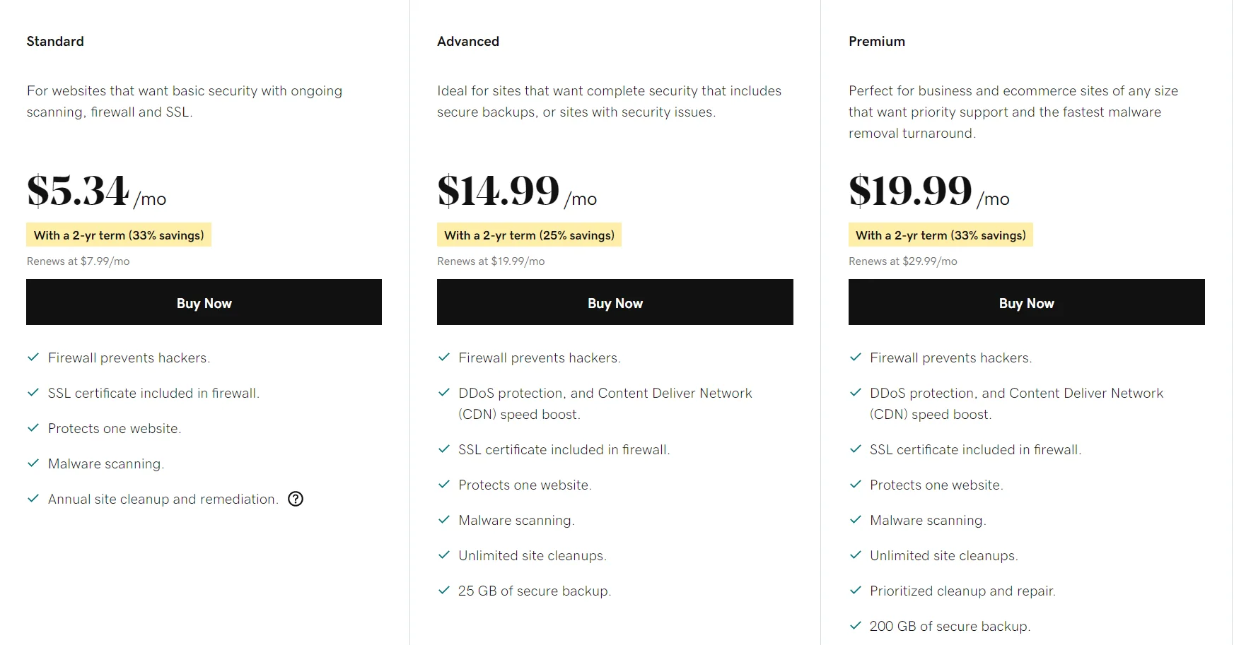 Shopify مقابل GoDaddy Security