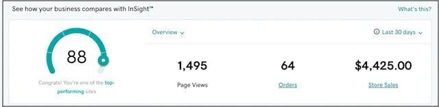 Shopify مقابل GoDaddy