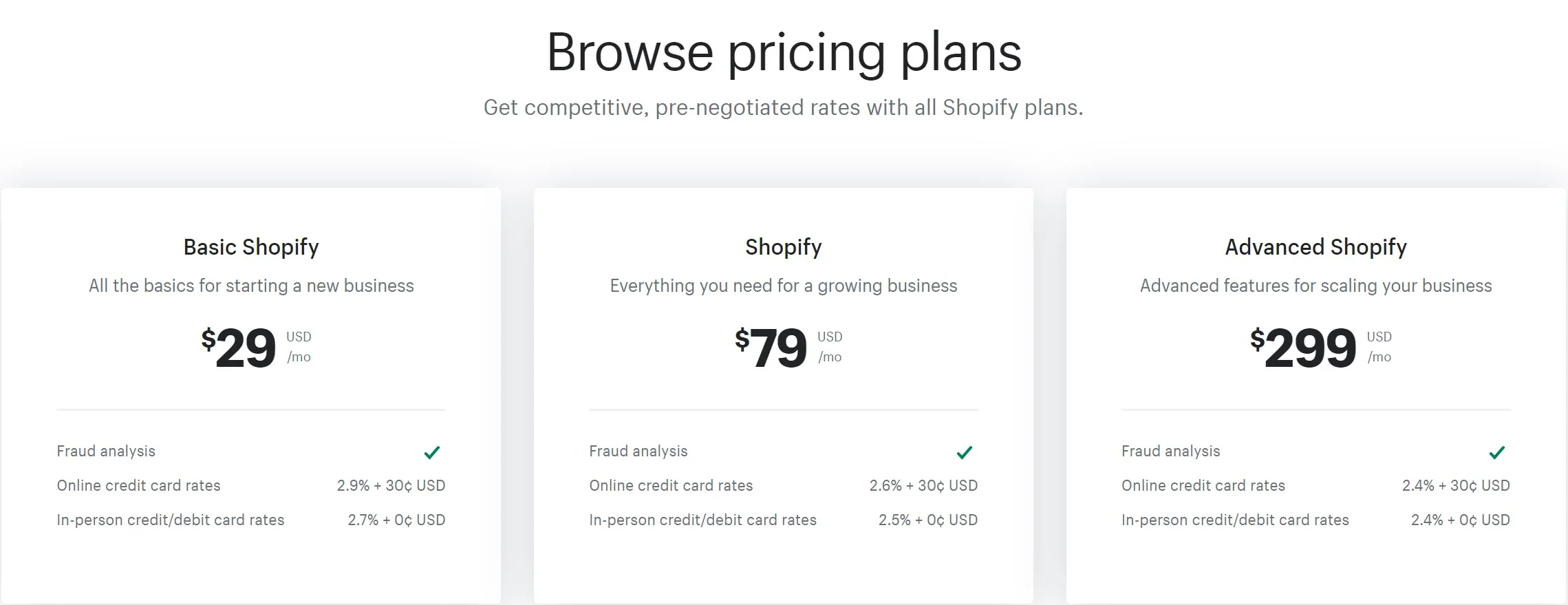 Pembayaran Shopify