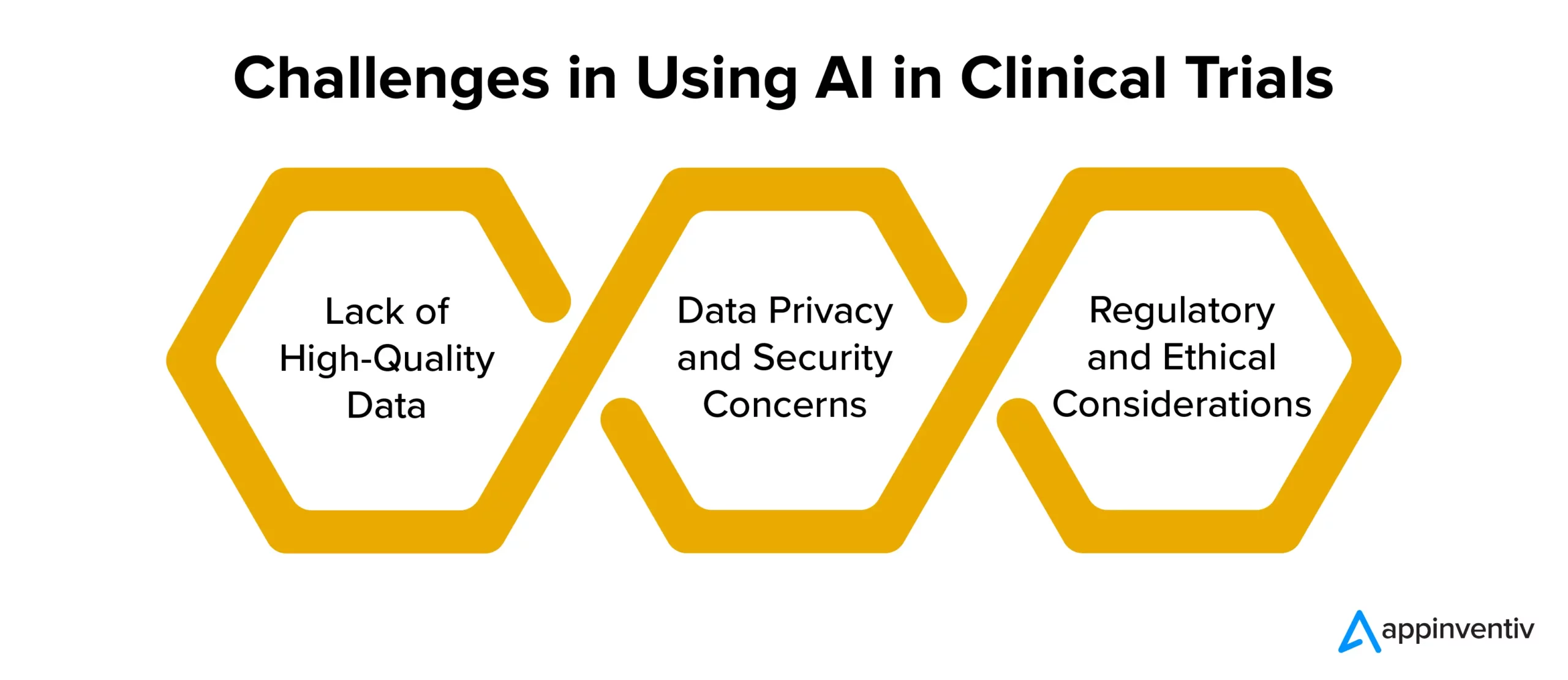 Challenges in Using AI in Clinical Trials