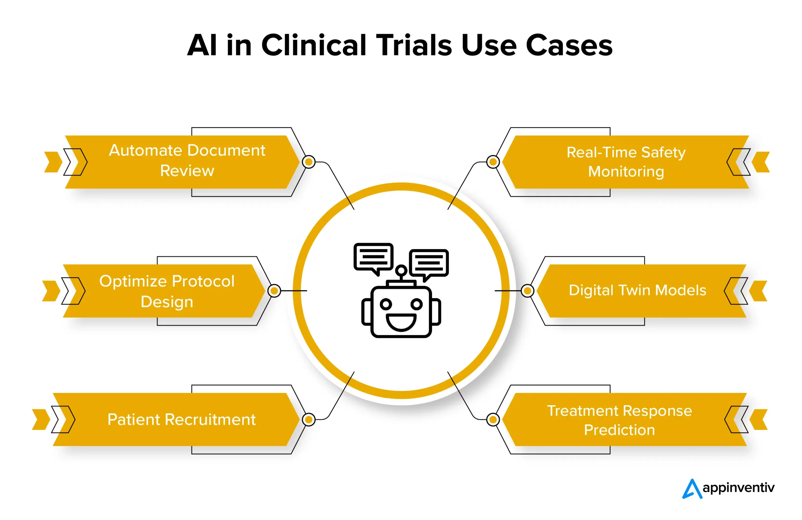 AI in Clinical Trials Use Cases