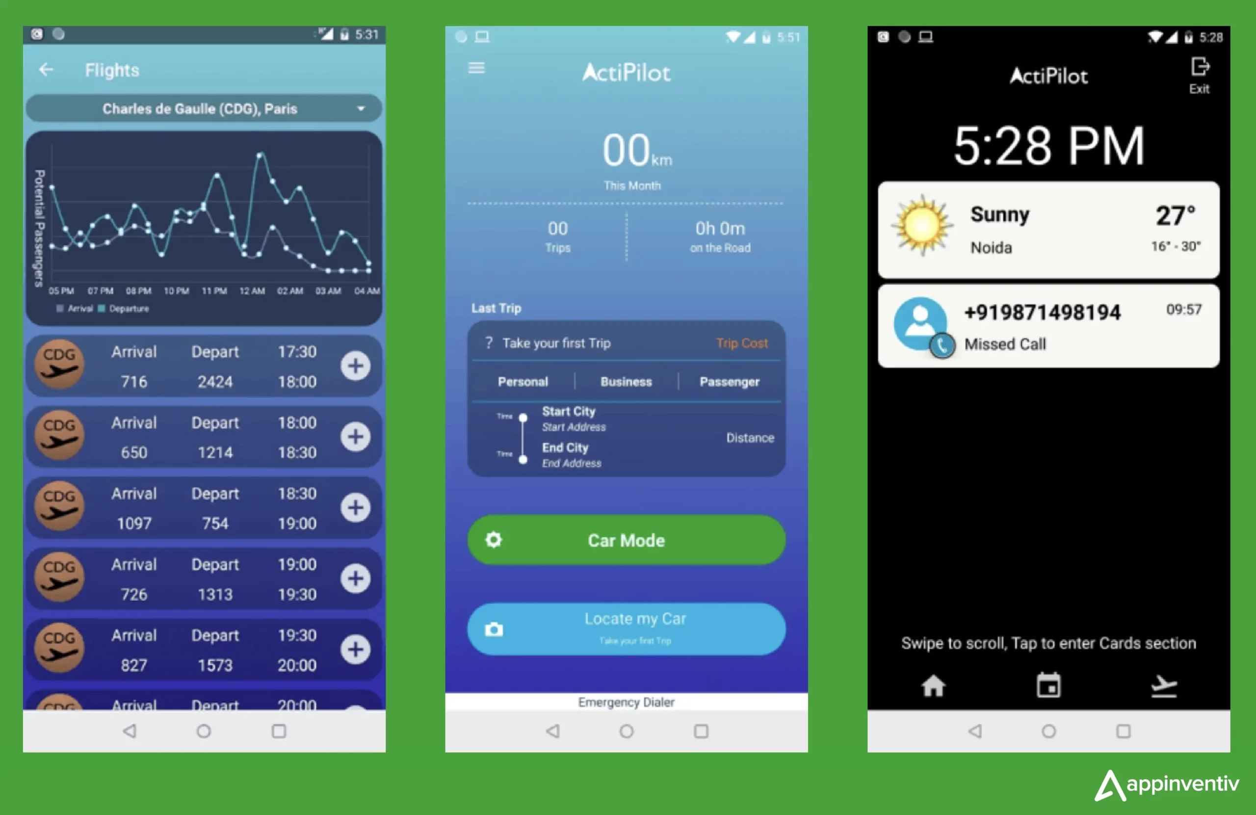 gesture-recognition application ActiDrive