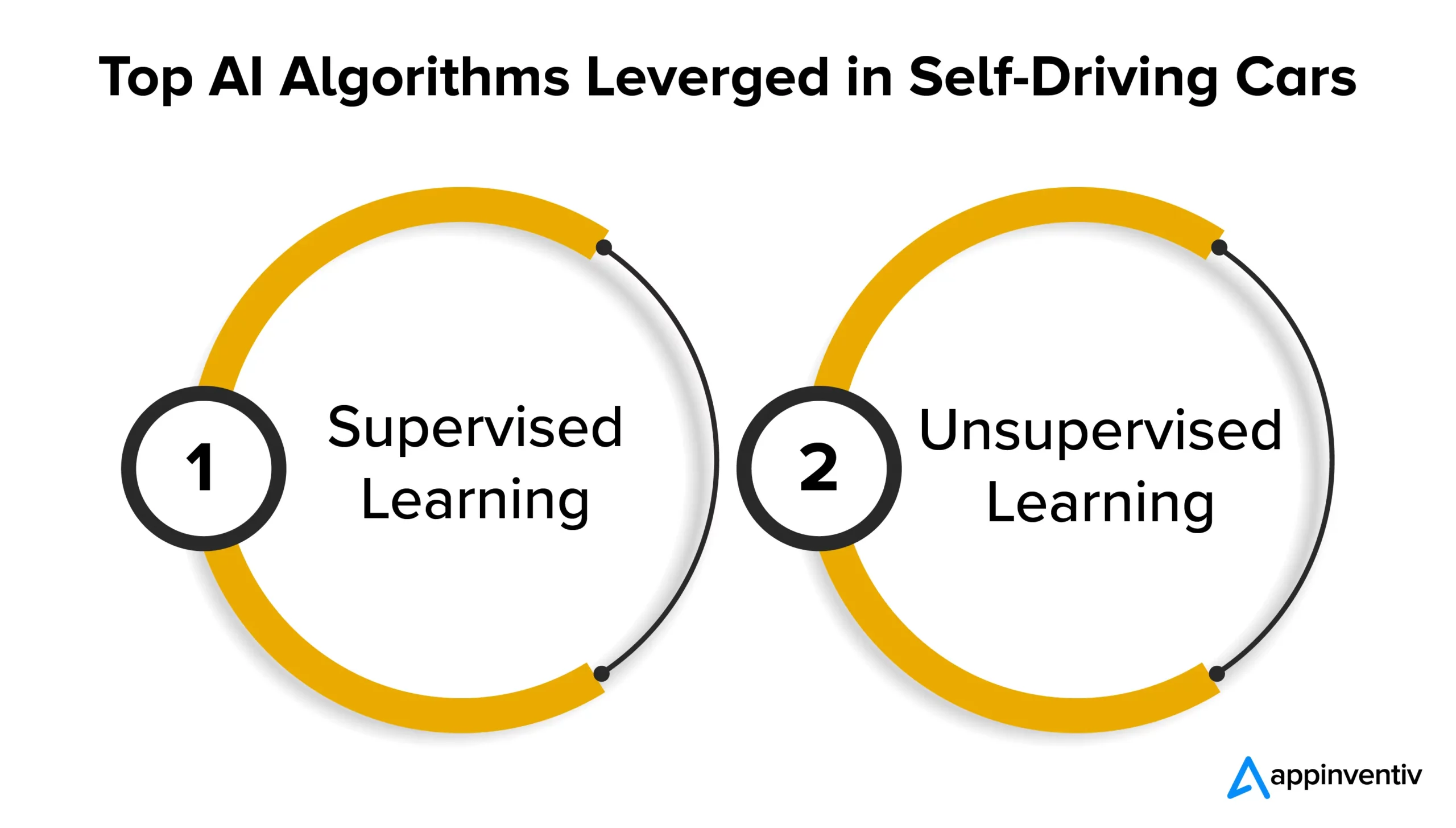 Top AI algorithms leverged in self-driving cars