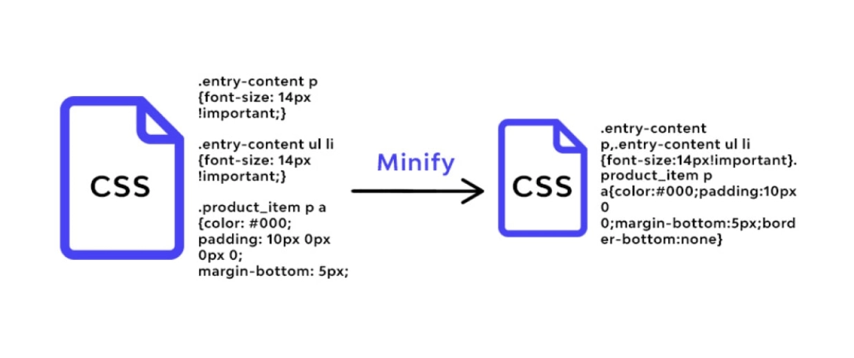 CSS ファイルの圧縮と縮小
