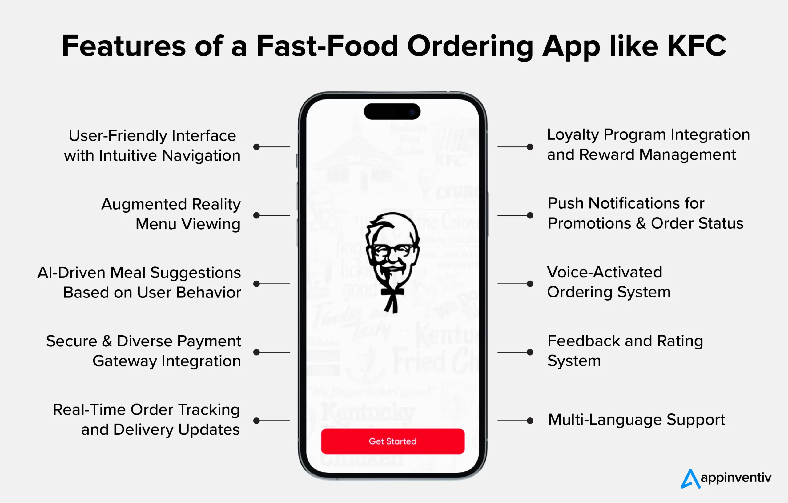 Features of a fast-food ordering app like KFC 