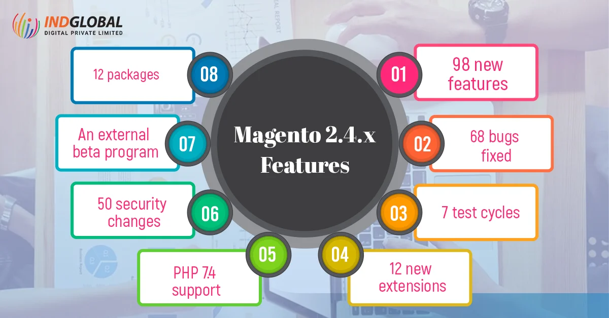 Magento 2.4.x 功能