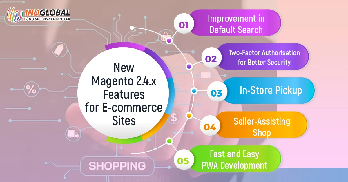 電子商取引サイト向けの新しい Magento 2.4.x 機能