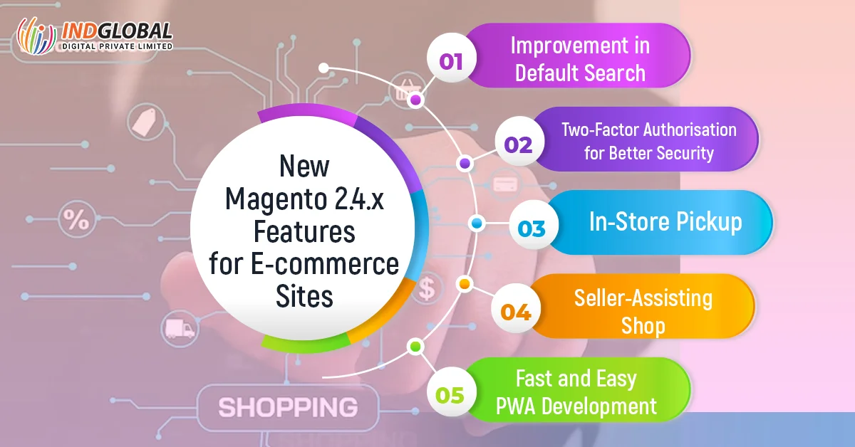 适用于电子商务网站的 Magento 2.4.x 新功能