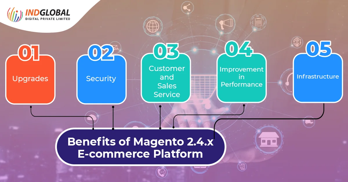 Magento 2.4.x 电子商务平台的优势