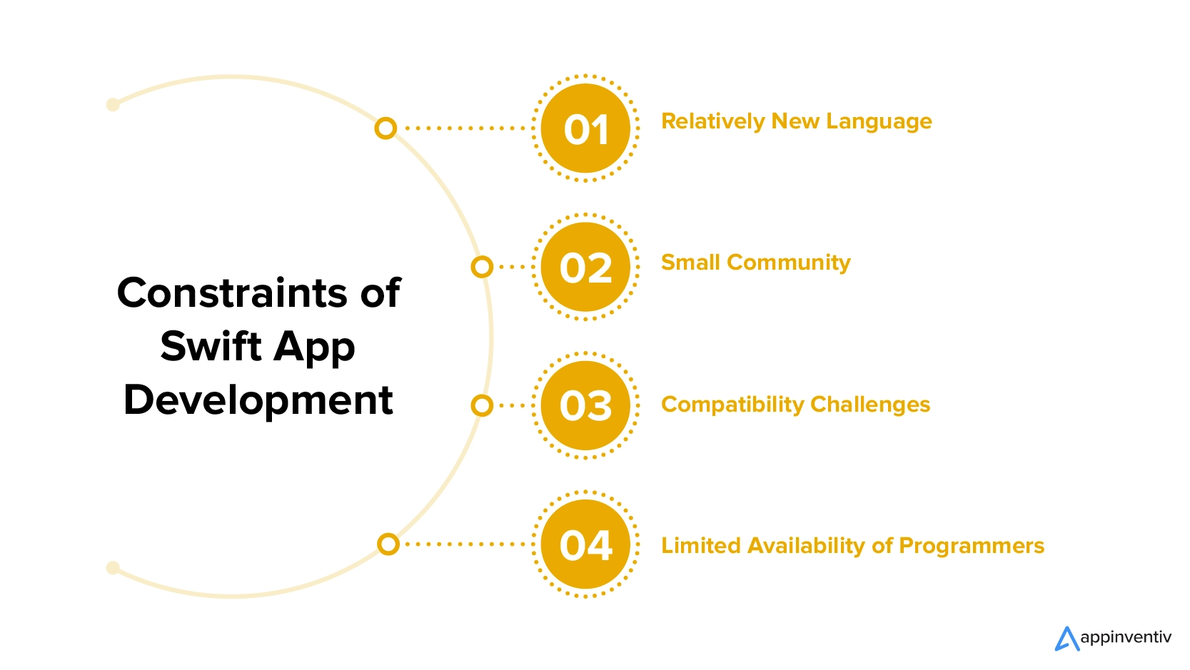 Limitations of swift app development