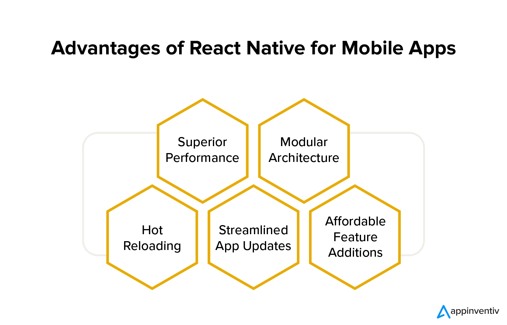 Advantages of react native for mobile apps