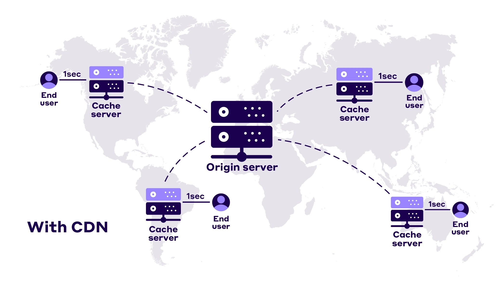 コンテンツ配信ネットワーク (CDN) の視覚化