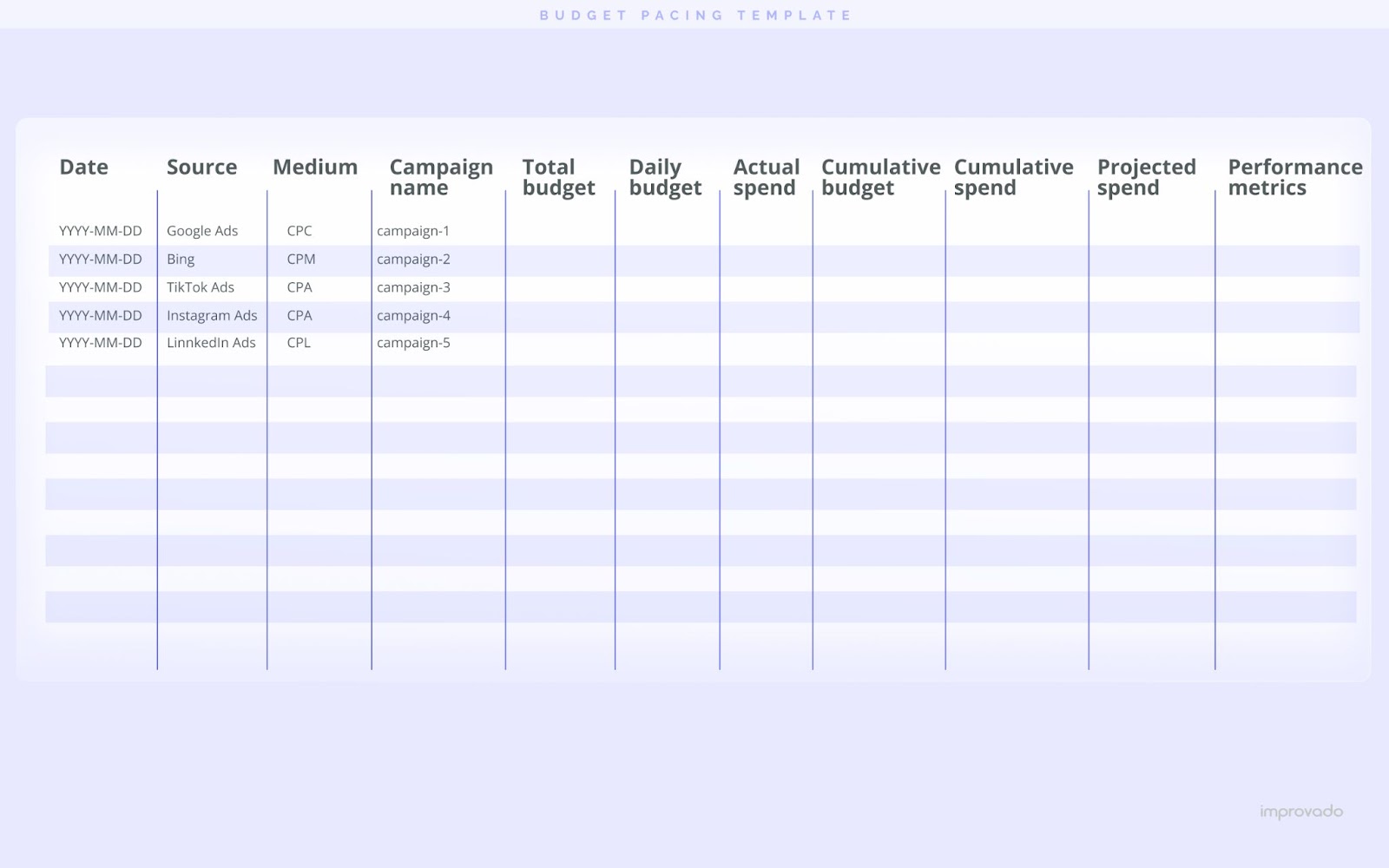 Templat kecepatan anggaran yang ditingkatkan untuk spreadsheet