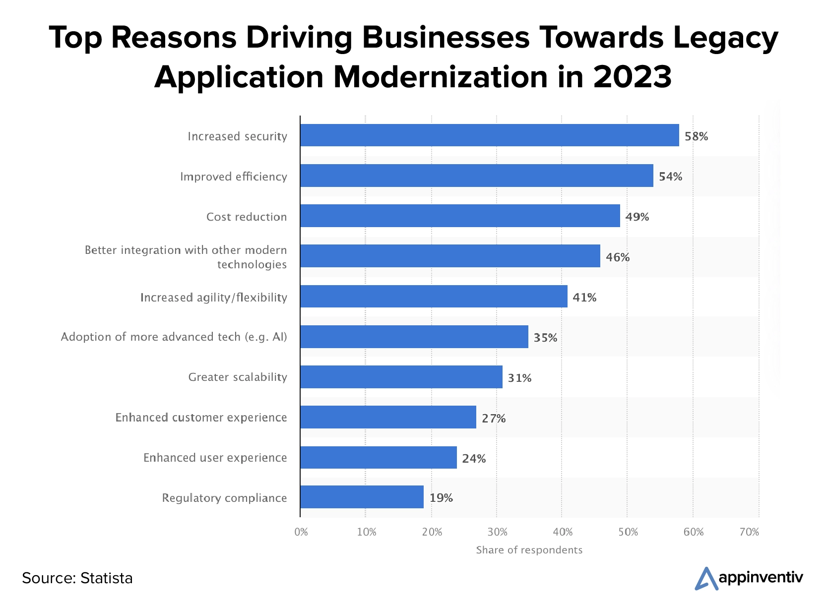 Modernizing Legacy Applications