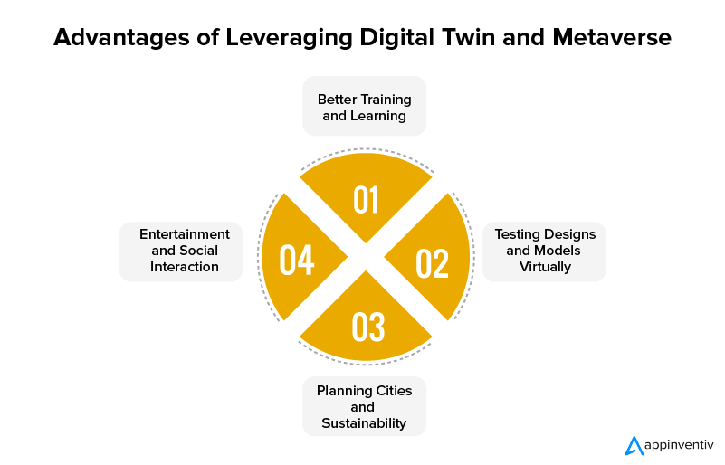 Advantages of Leveraging Digital Twin and Metaverse