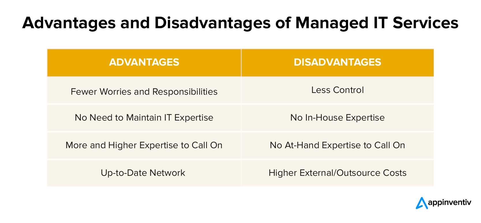 Advantages and Disadvantages of Managed IT Services