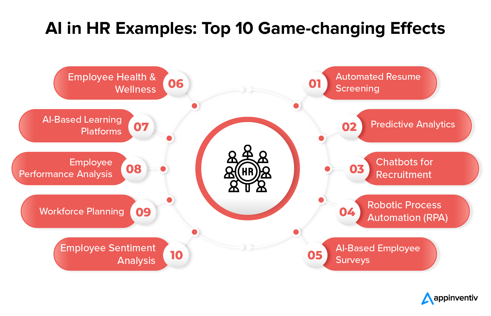 AI in HR Examples: Top 10 Game-changing Effects