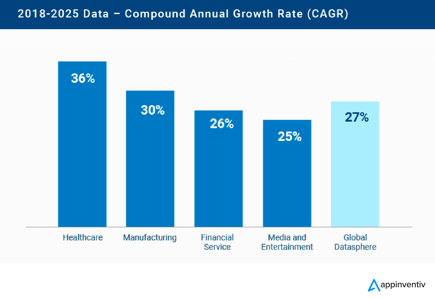Healthcare annual growth rate