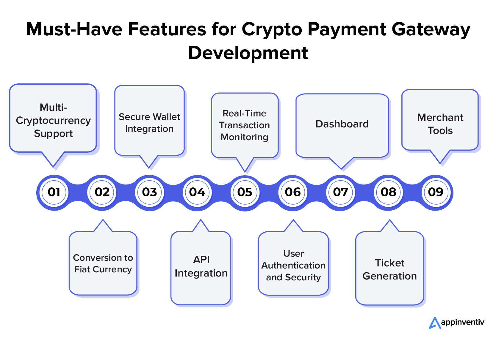 Features for crypto payment gateway