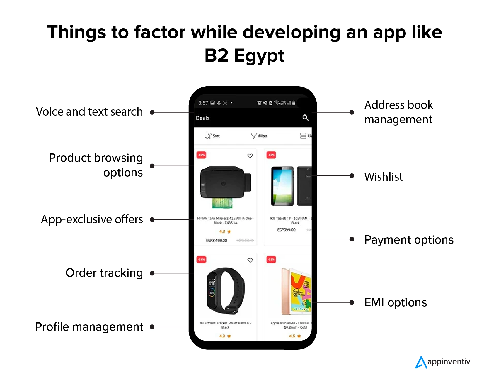Features for an eCommerce app like B2 Egypt
