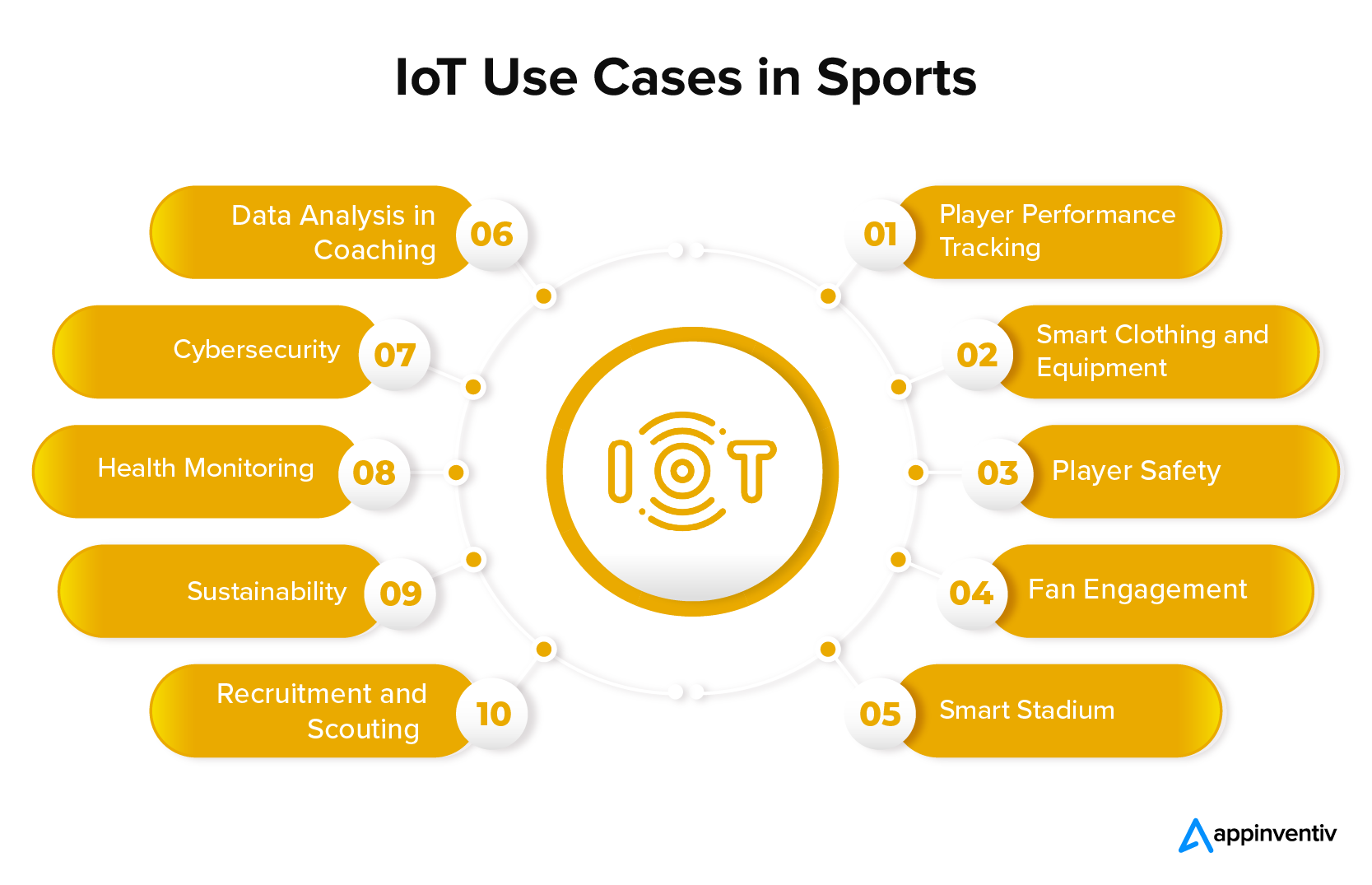 IoT use cases in sports 