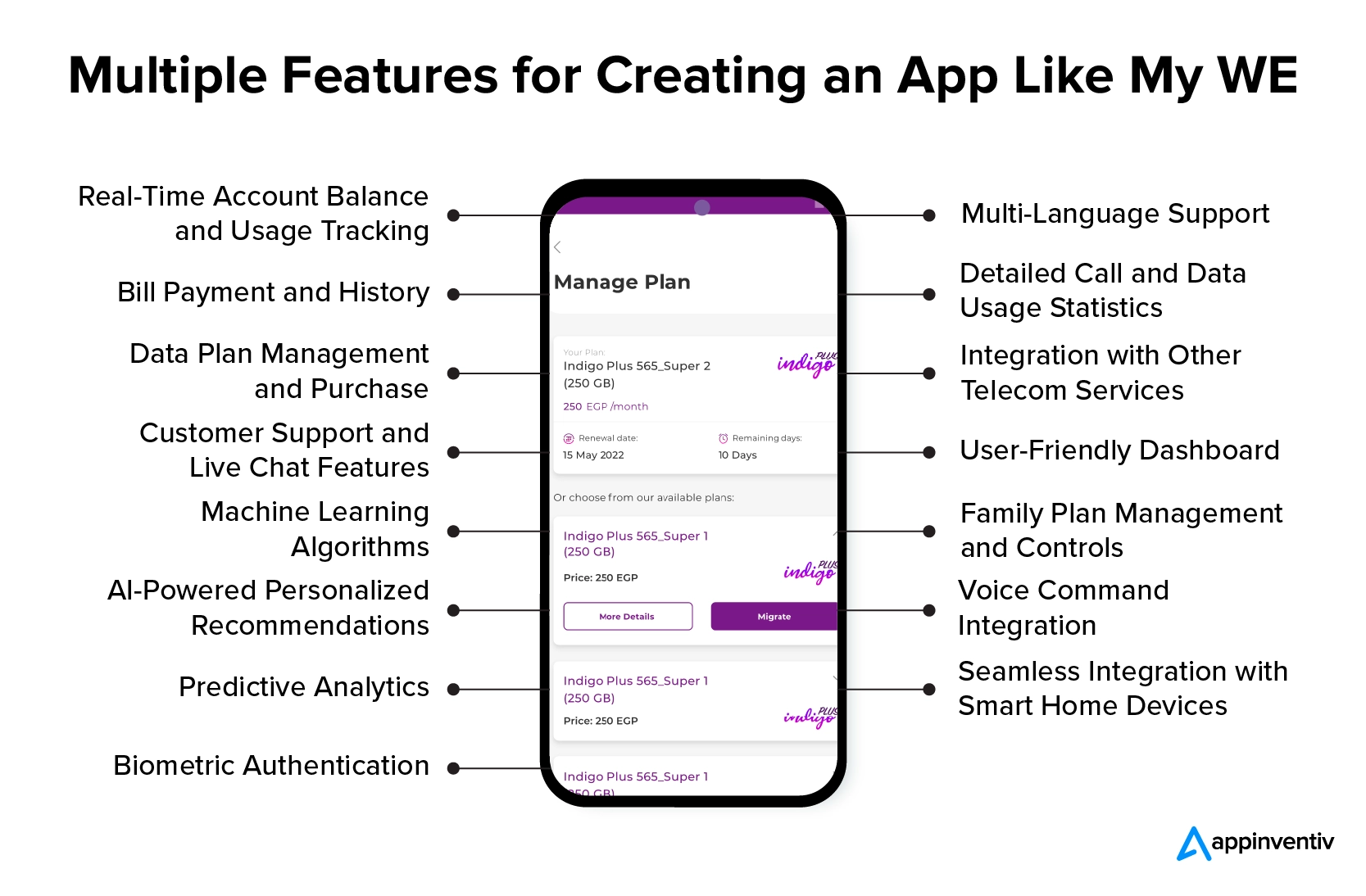 Features for creating an app like My WE