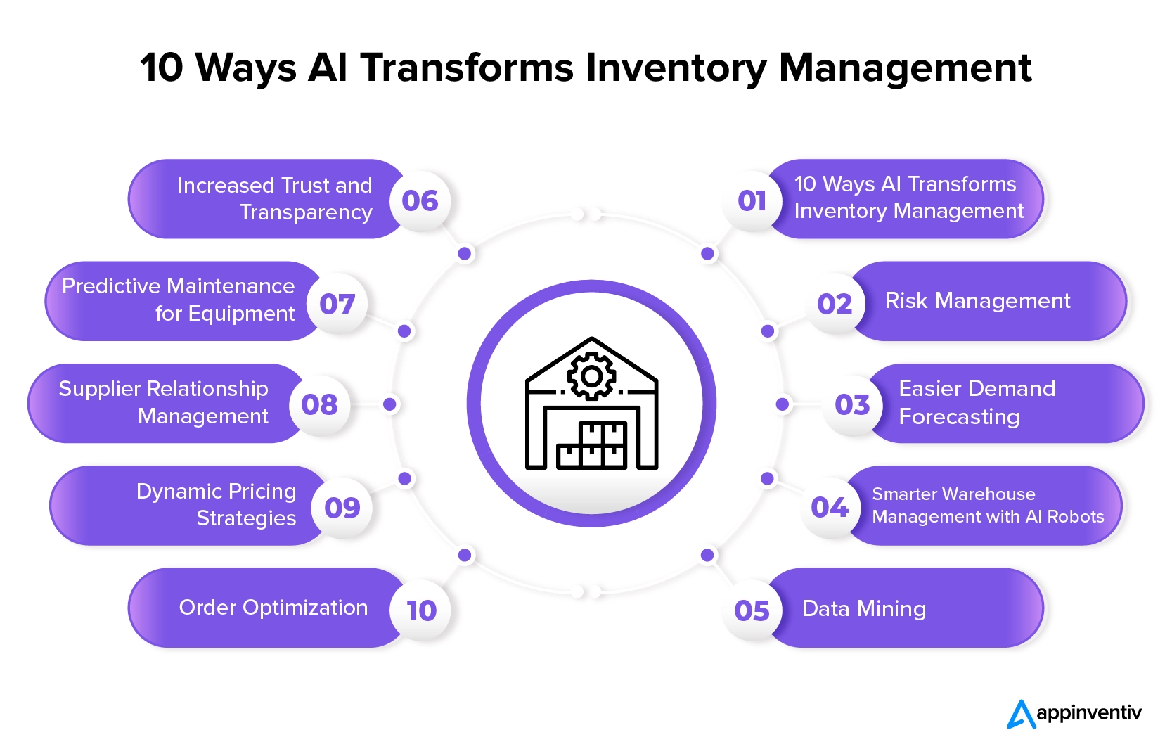 10 Ways AI Revolutionizes Inventory Management
