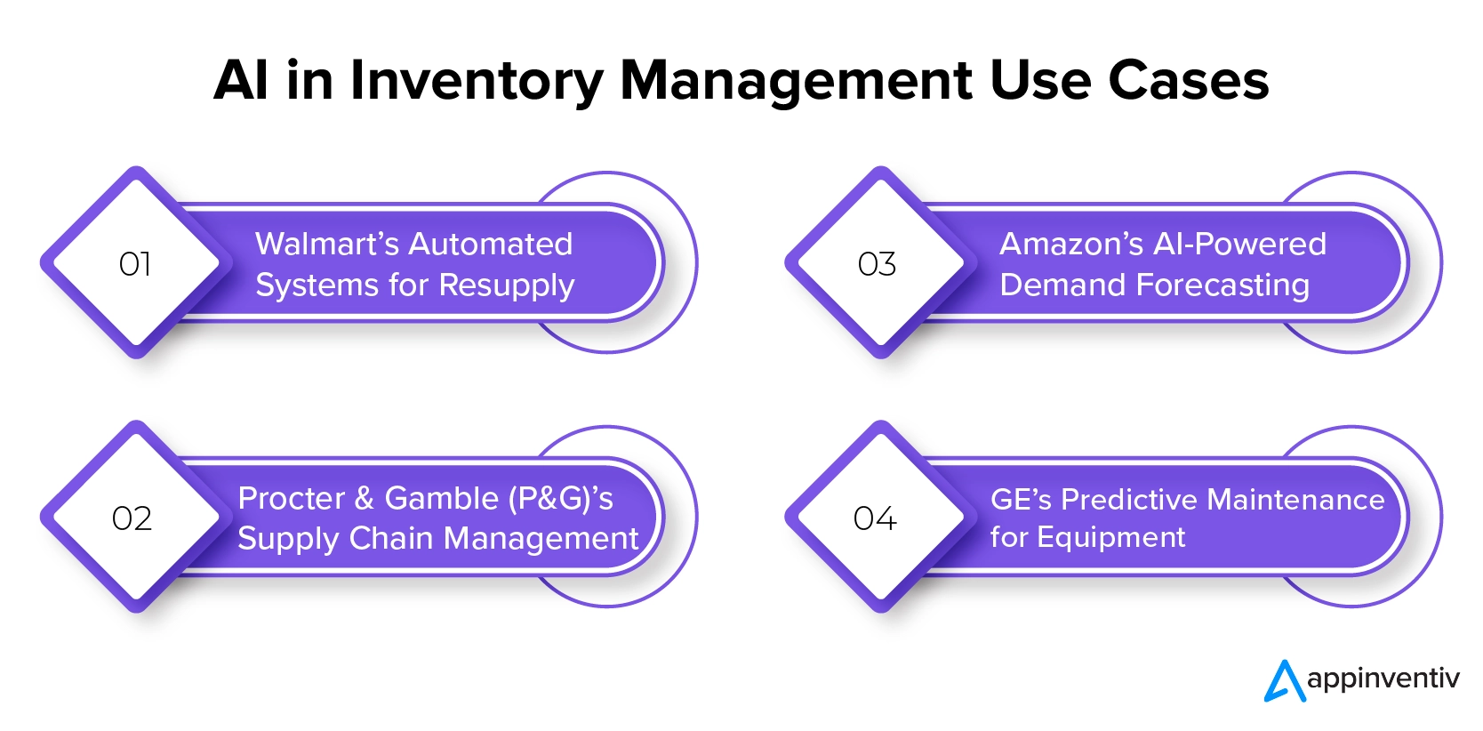 Use Cases of AI in Inventory Management Systems