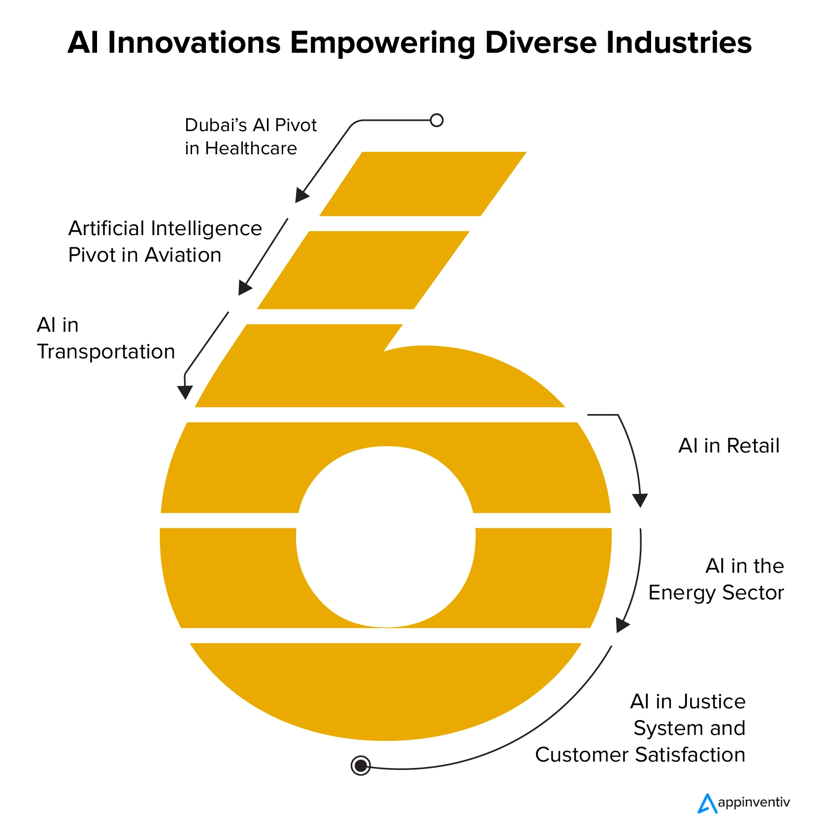 Innovaciones en IA que empoderan a diversas industrias