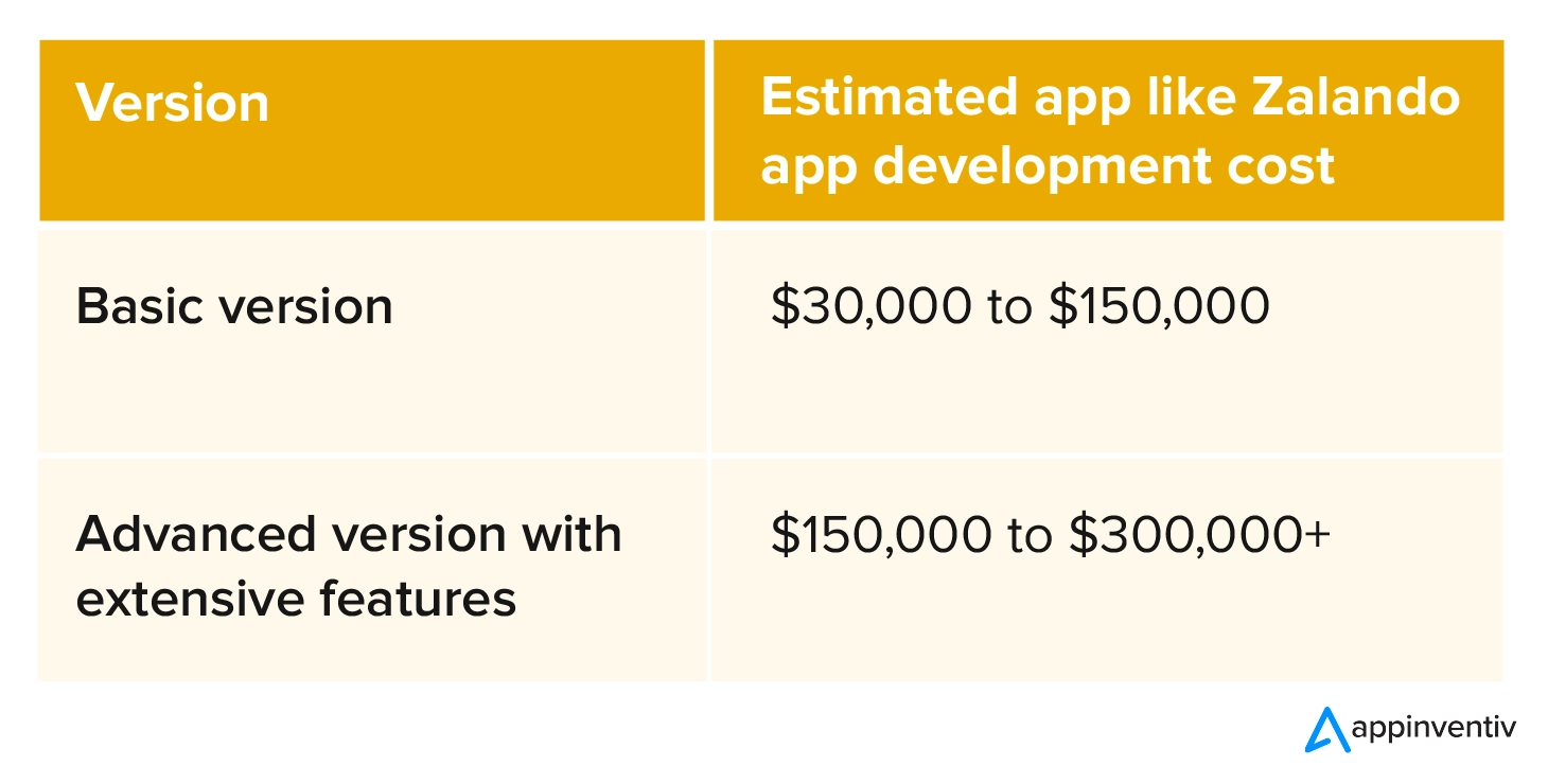 Cost of basic vs advanced app like Zalando