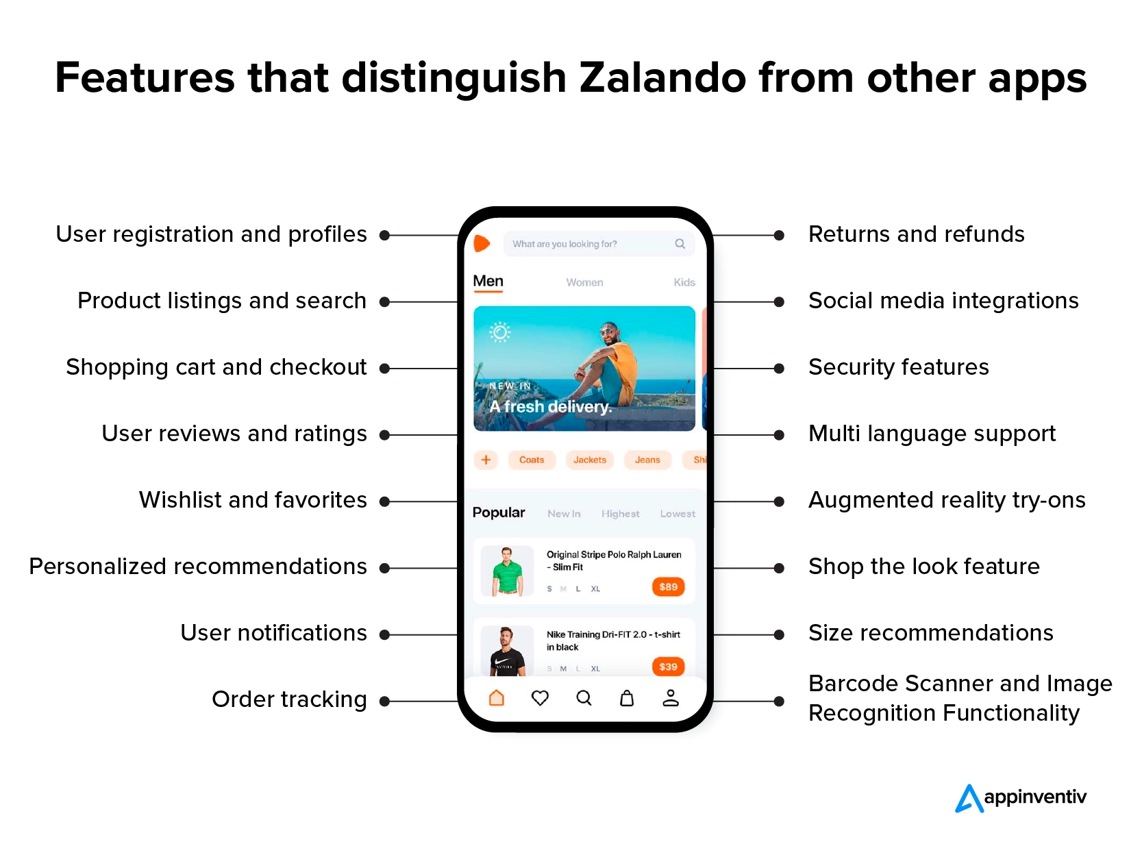Features that distinguish Zalando from other apps