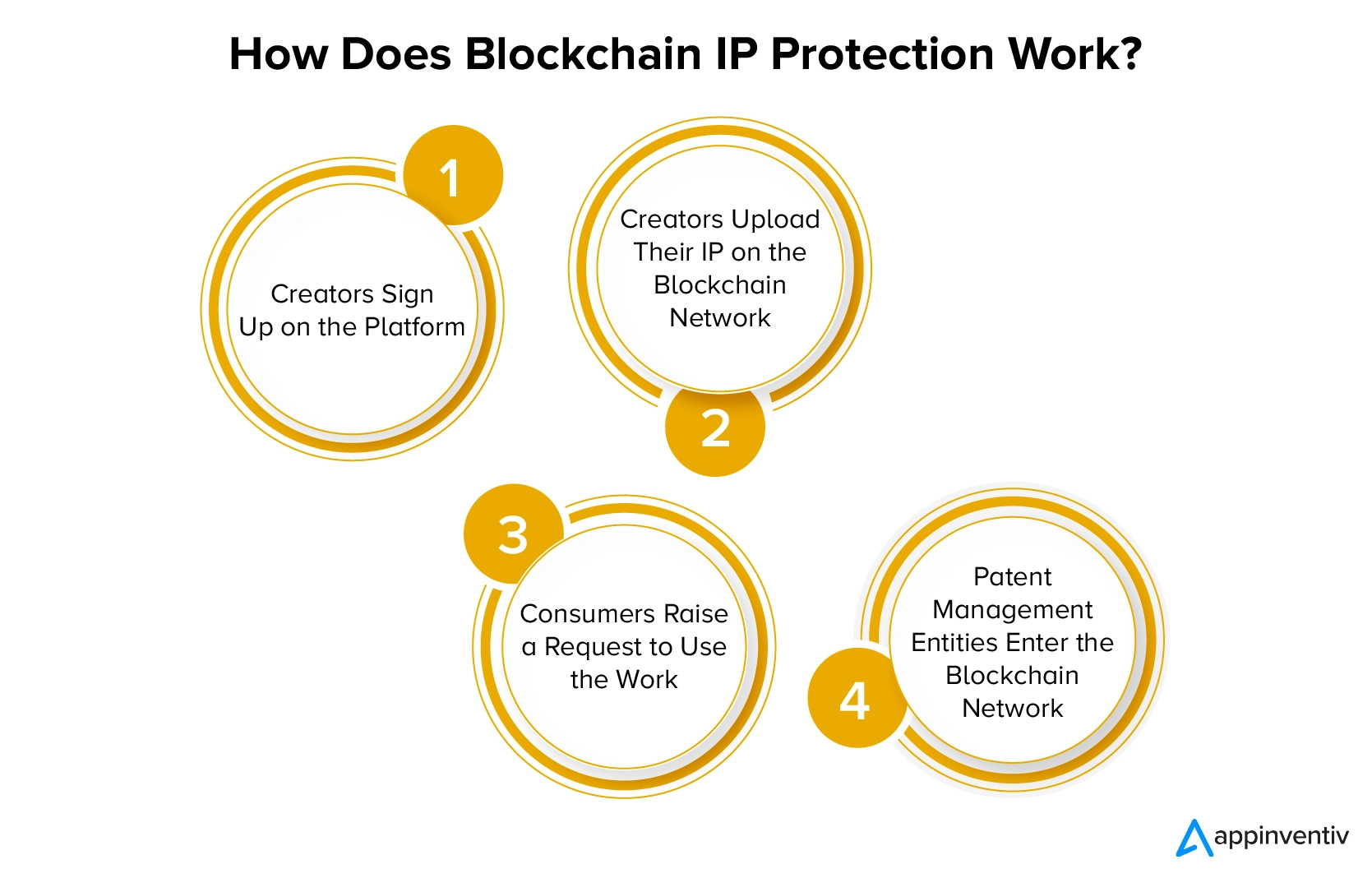 How does blockchain IP protection work