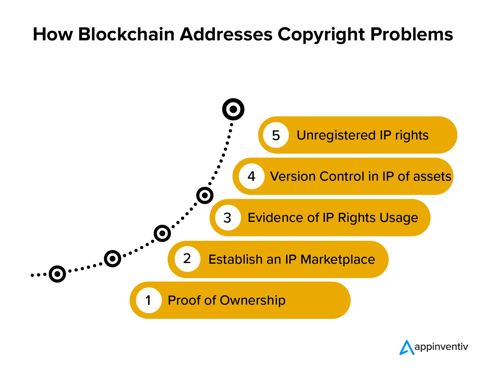 Blockchain addresses copyright problems