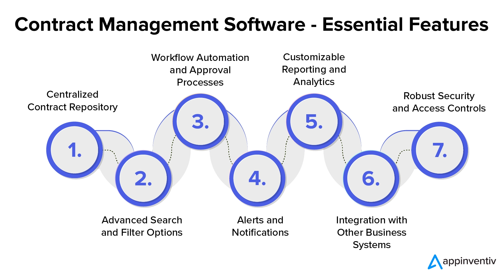 Contract Management Software - Essential Features